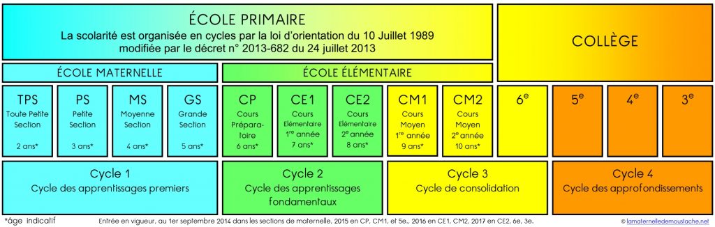 cycles-2014