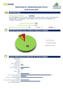 RESULTAT OPERATION DU 23 AOUT 2021