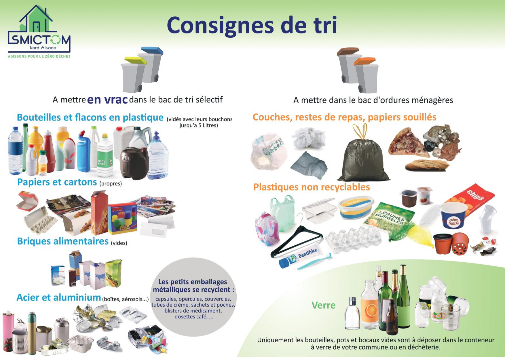 CONSIGNES DE TRI